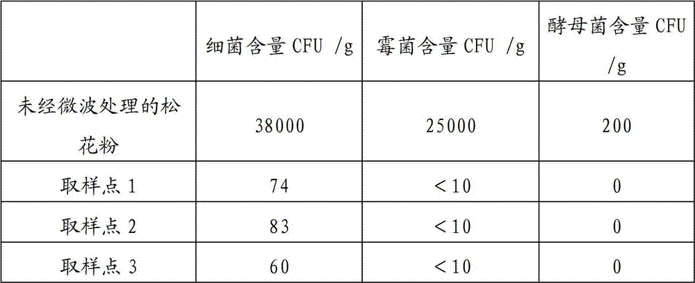 Sterilization and drying method for pine pollen