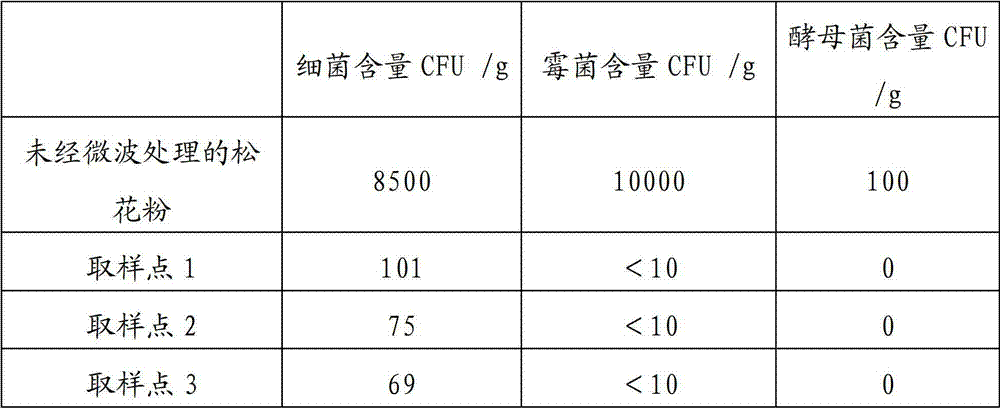 Sterilization and drying method for pine pollen