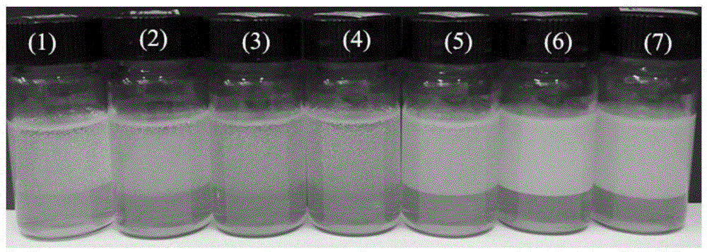 Composite emulsifier with double stimulus-response performance