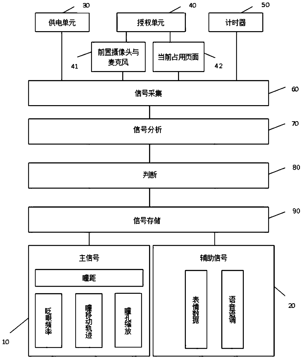 Hobby discrimination method and discrimination system based on eye gaze