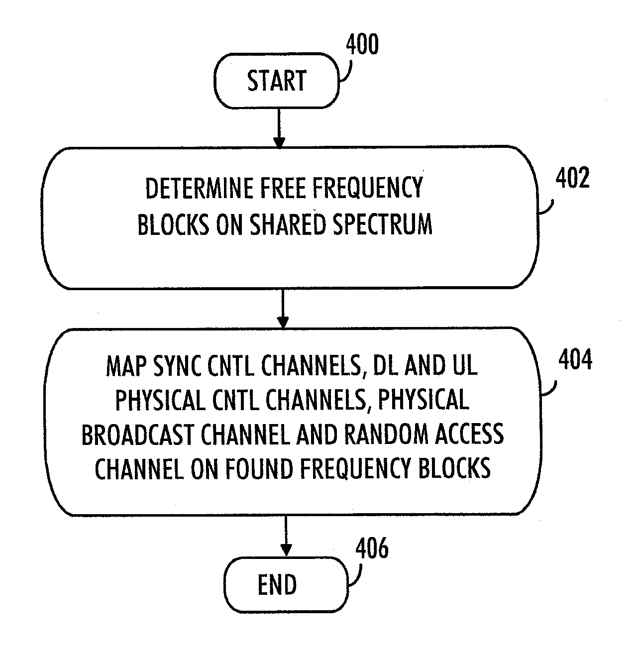 Apparatus and Method for Communication