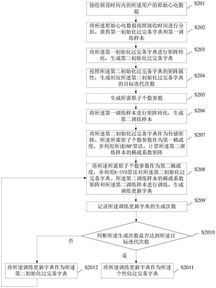 Method and device for reconstructing electrocardiographic data