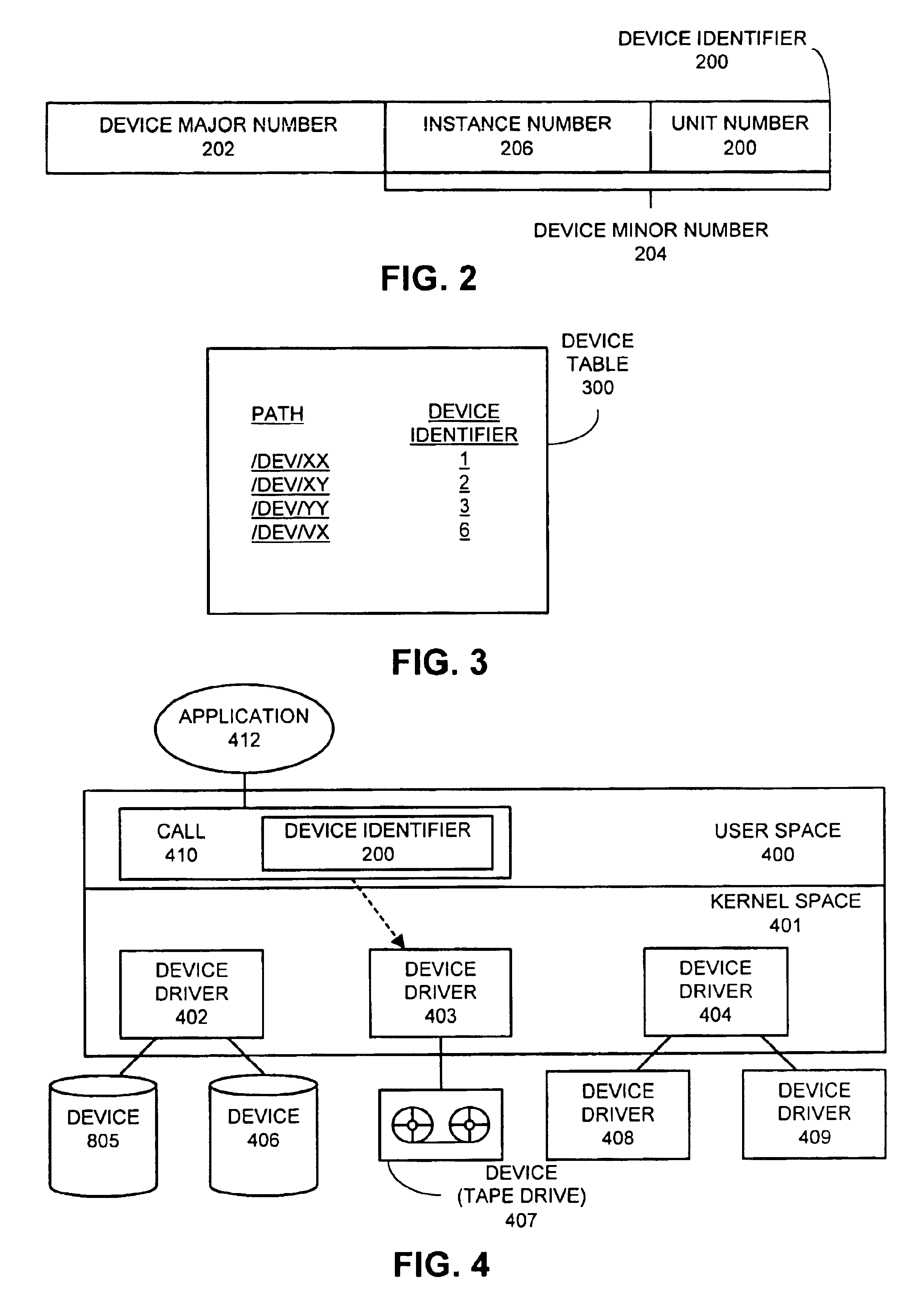 Method and apparatus for assigning unique device identifiers across a distributed computing system