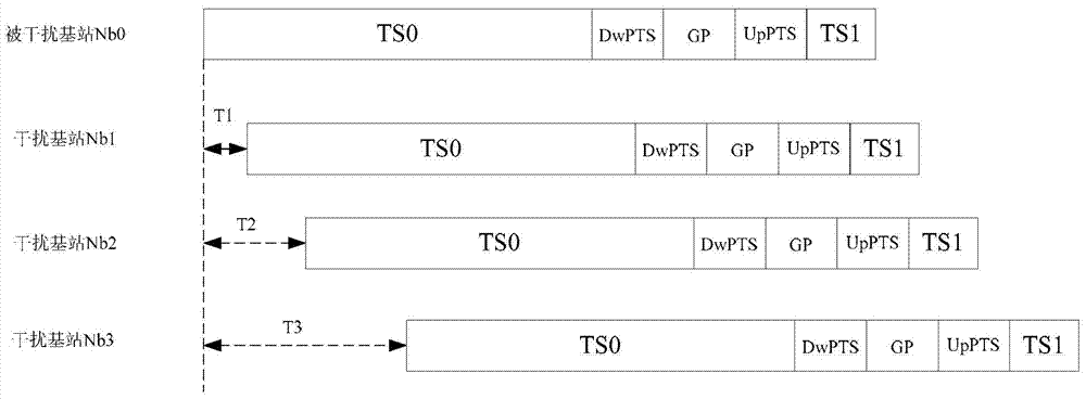 Interference source determination method and device