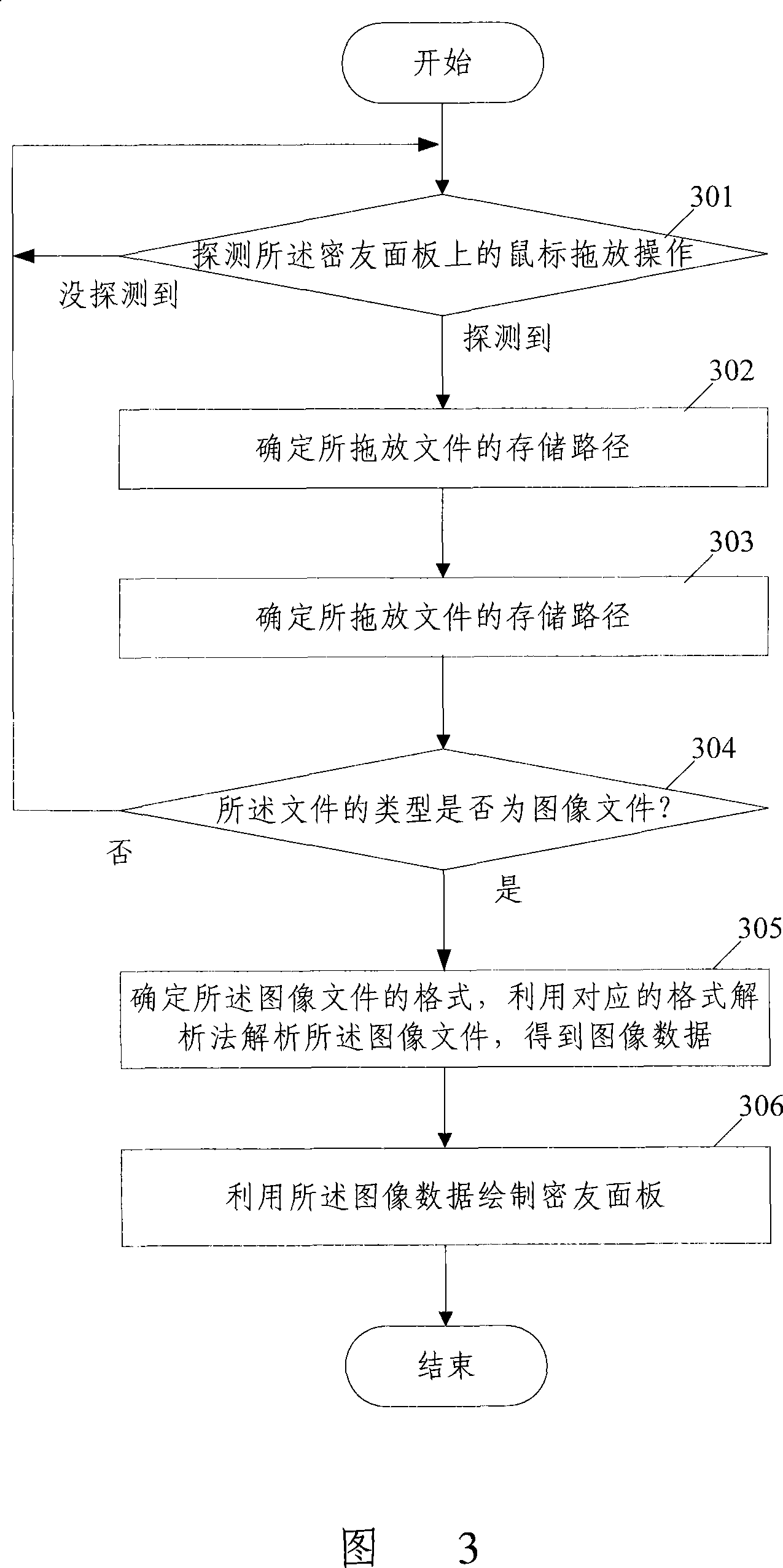 Management system and method for display panel