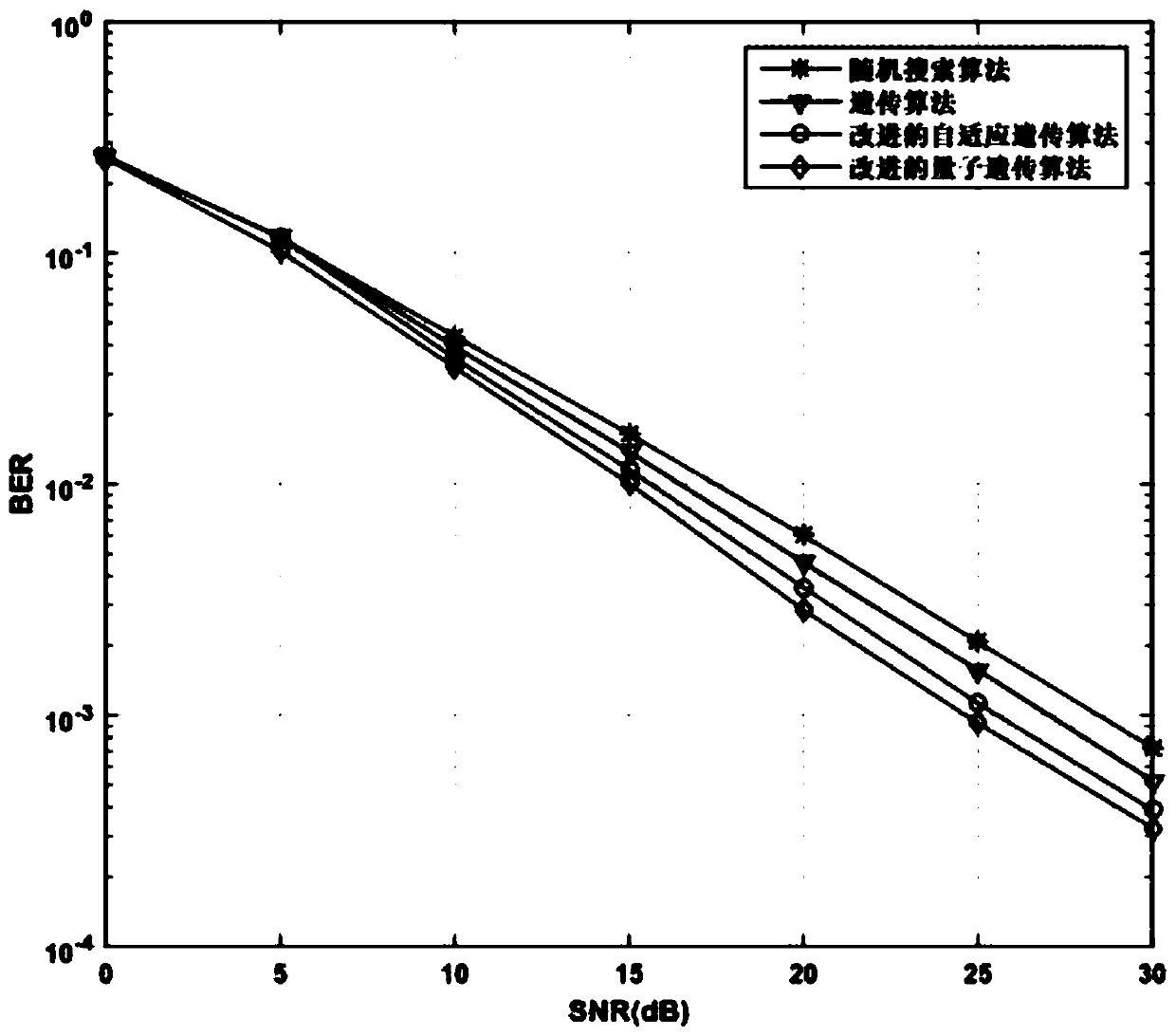 Pilot pattern allocation optimization method in digital amplitude modulation broadcast channel estimation