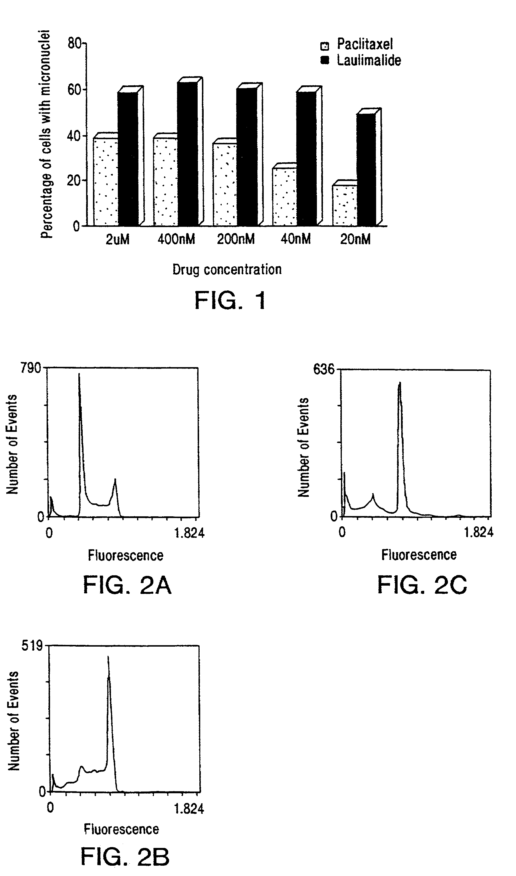 Laulimalide microtubule stabilizing agents