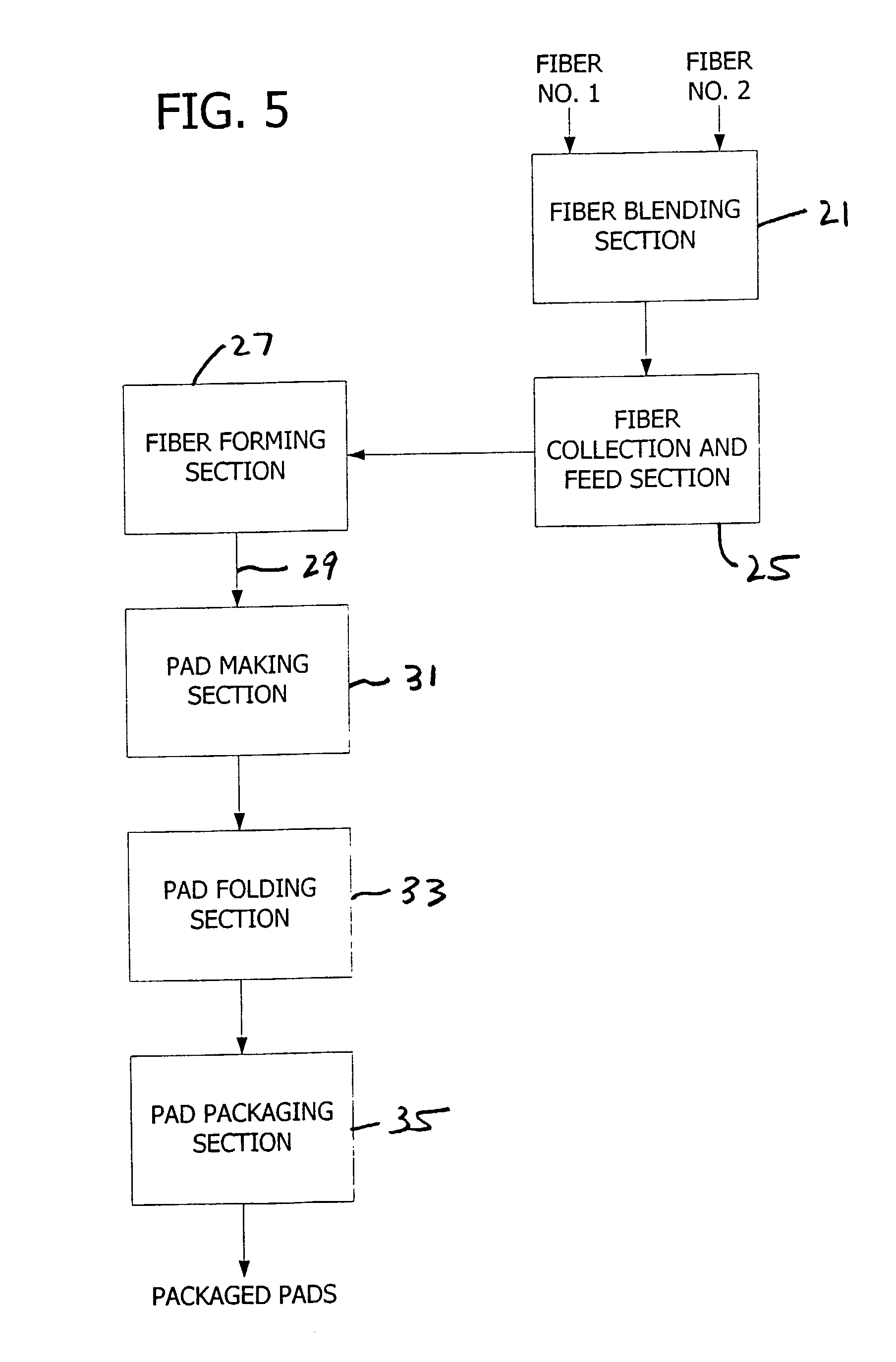 Method and apparatus for making interlabial pads