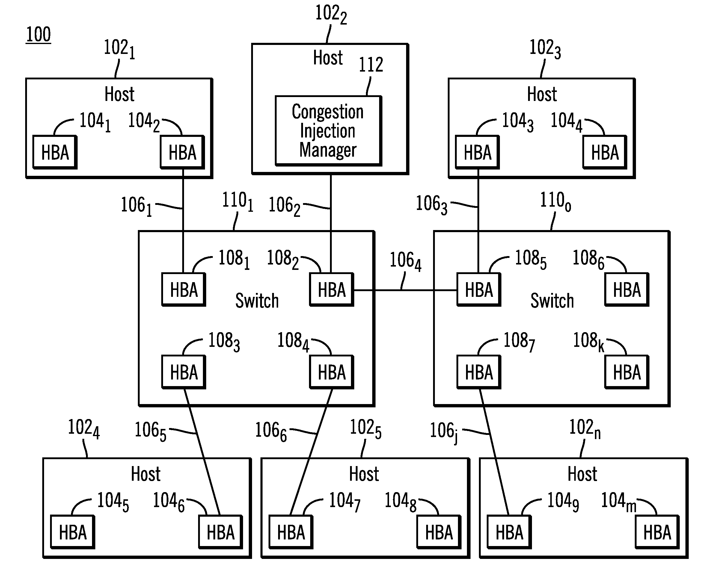 Injecting congestion in a link between adaptors in a network