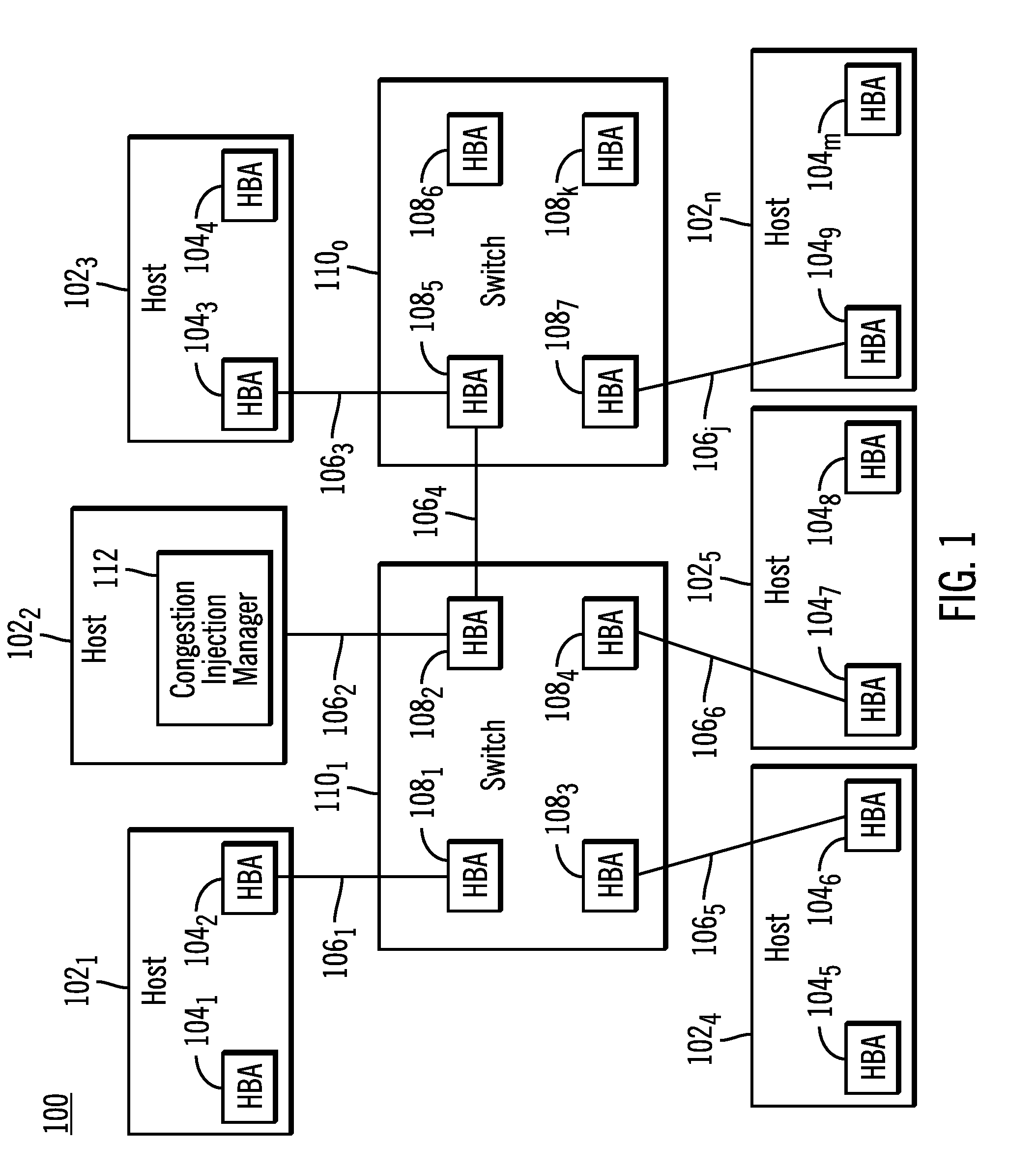 Injecting congestion in a link between adaptors in a network