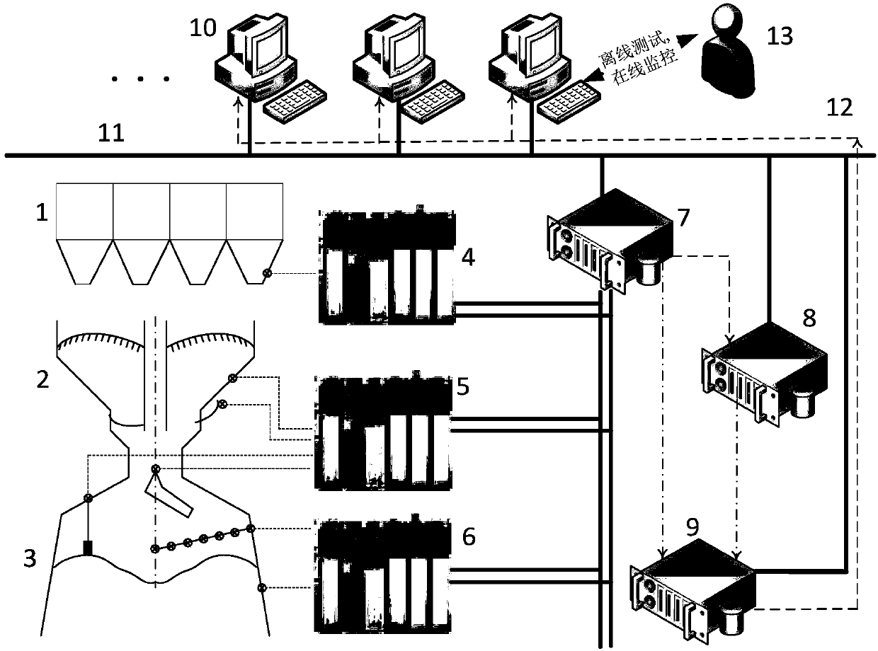 Blast furnace burden distribution intelligent monitoring system and adjusting method