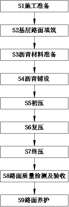 Asphalt pavement paving method capable of reducing bubbles for highway engineering