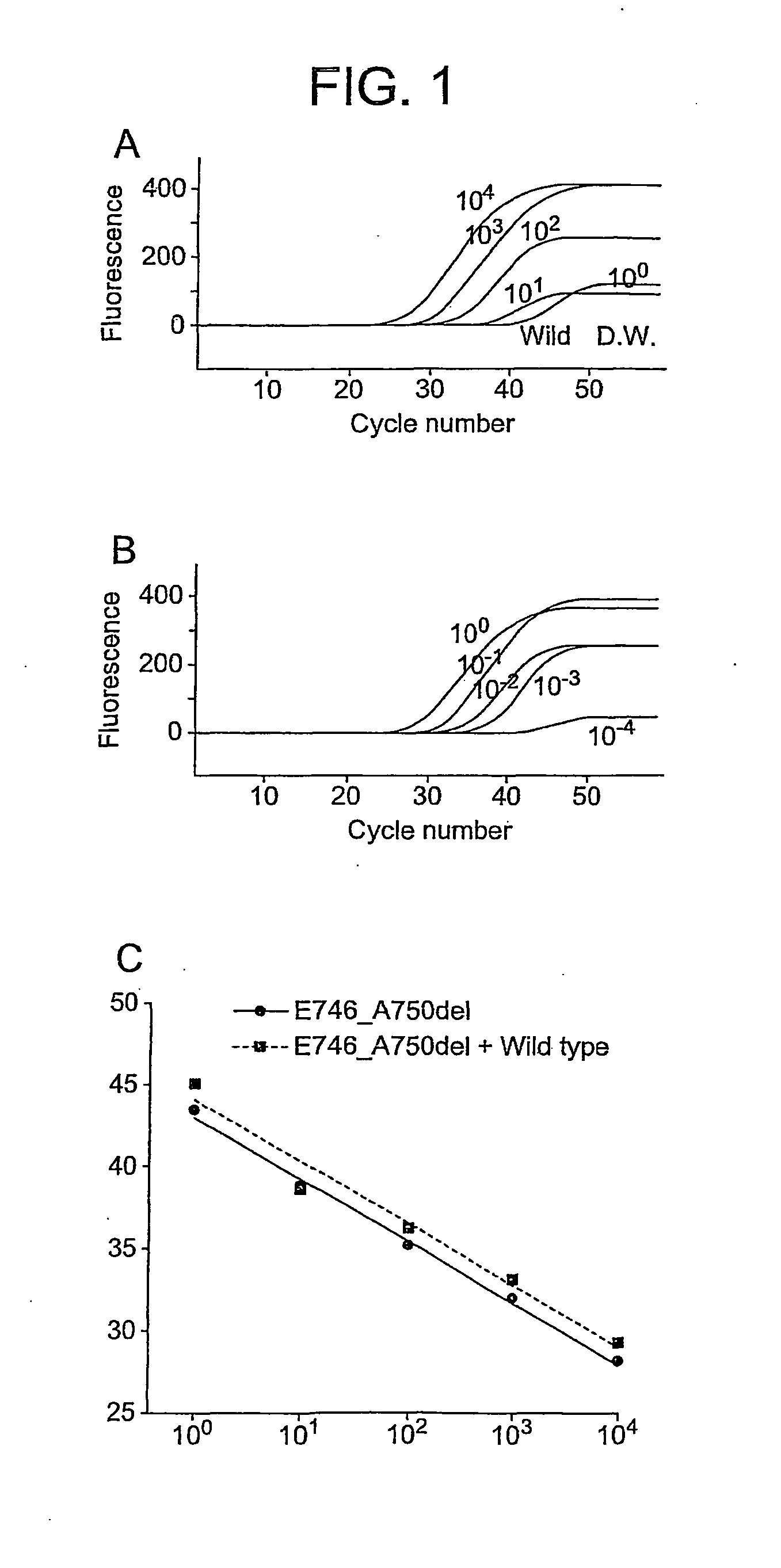 Method to predict or monitor the response of a patient to an erbb receptor drug