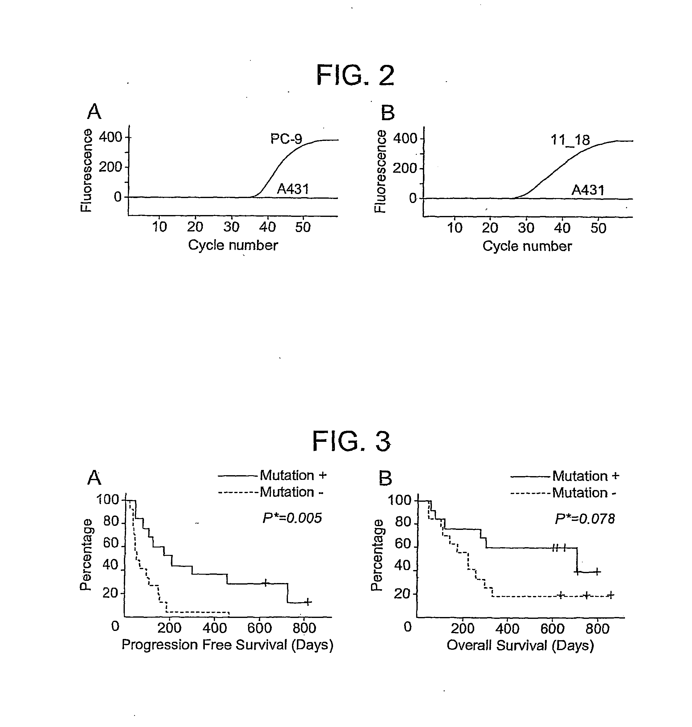 Method to predict or monitor the response of a patient to an erbb receptor drug