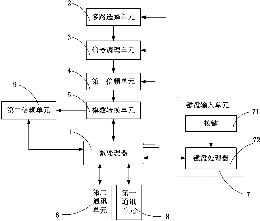 Secondary voltage drop/secondary load on-line monitoring device and system and monitoring method thereof