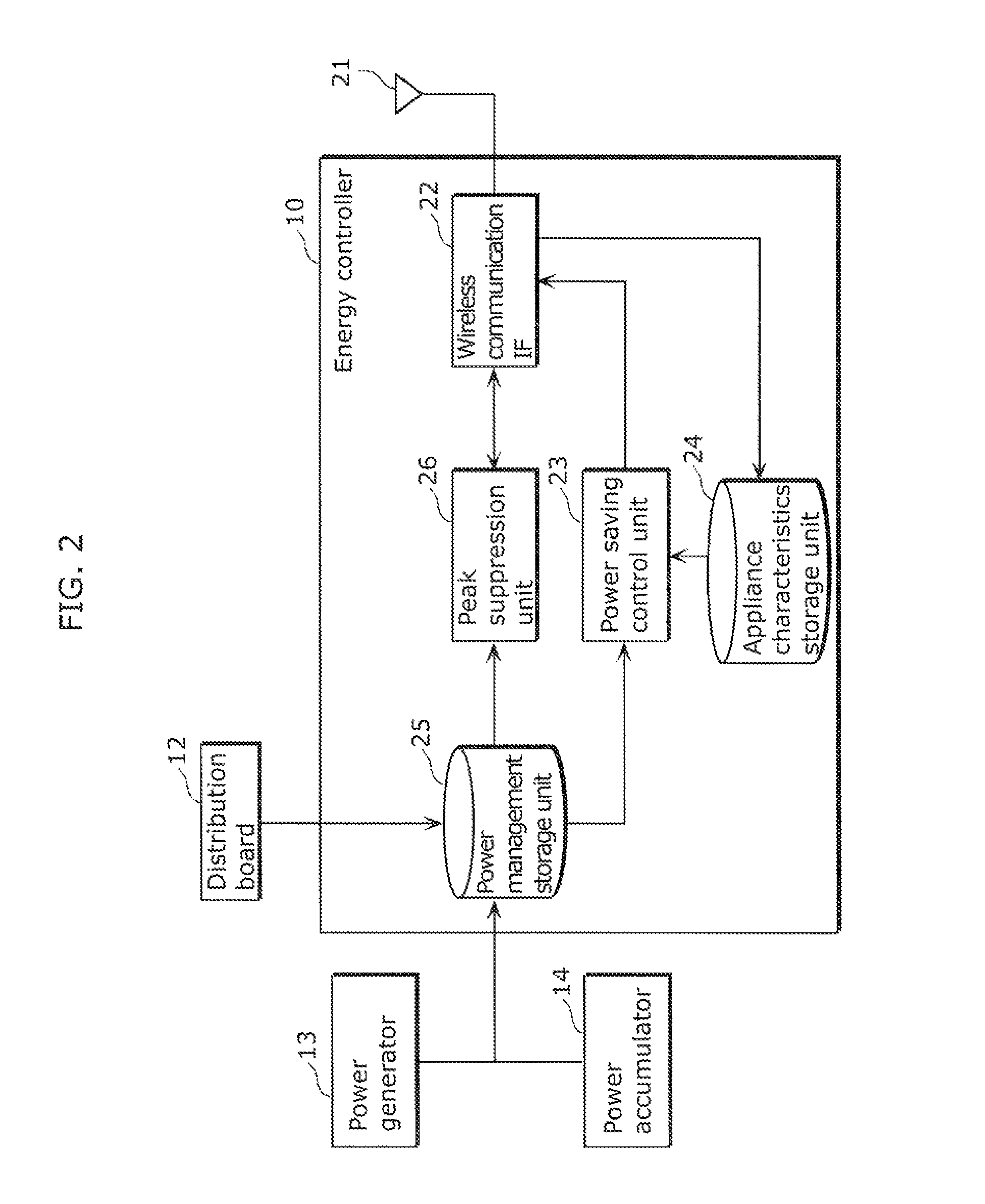 Power control device for home appliances