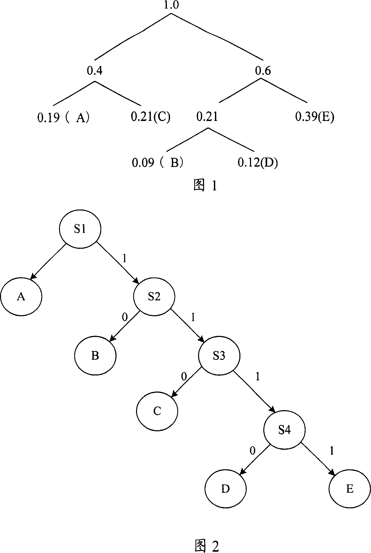 Method and device for realizing Hoffman decodeng