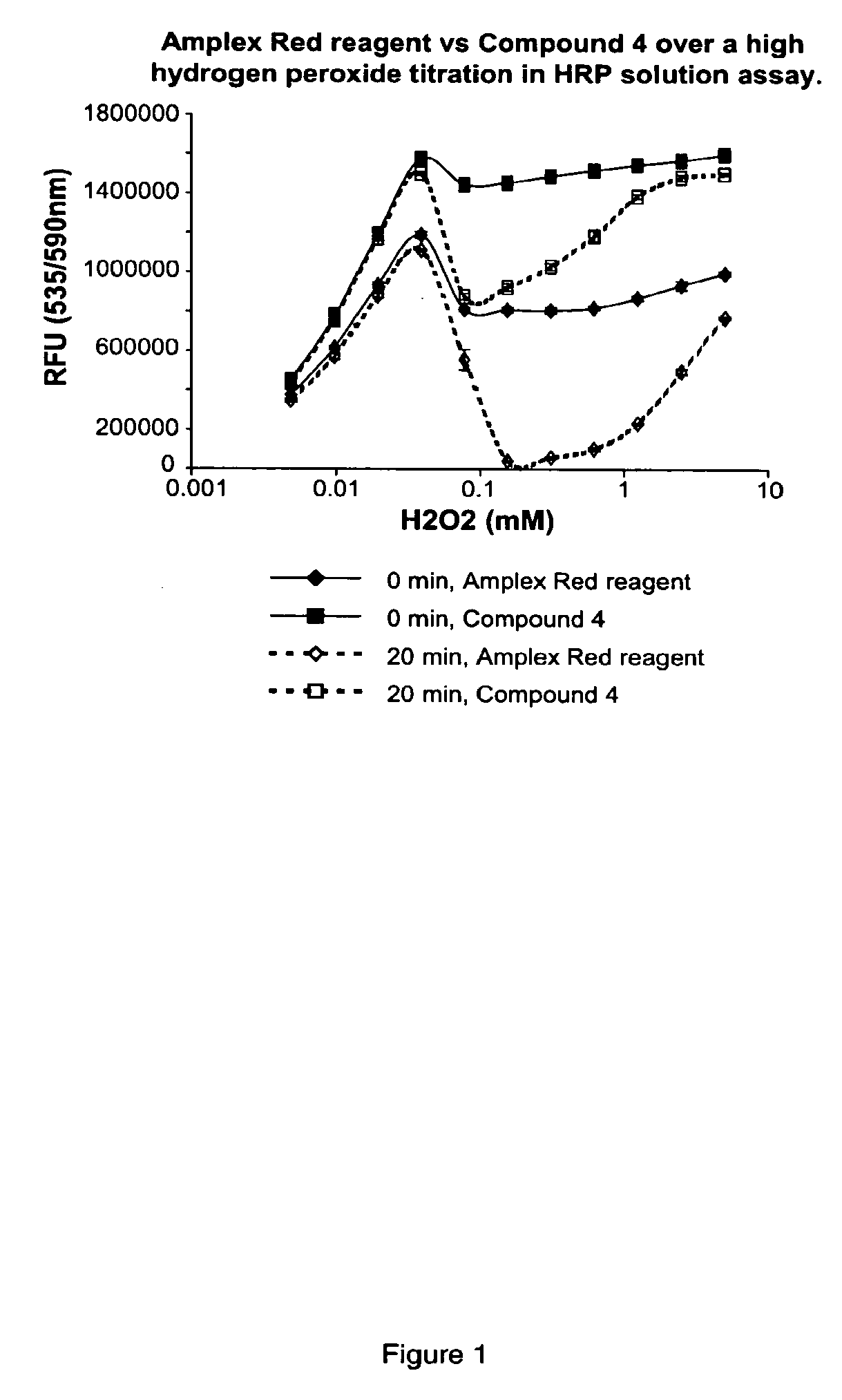 Fluorinated resorufin compounds and their application