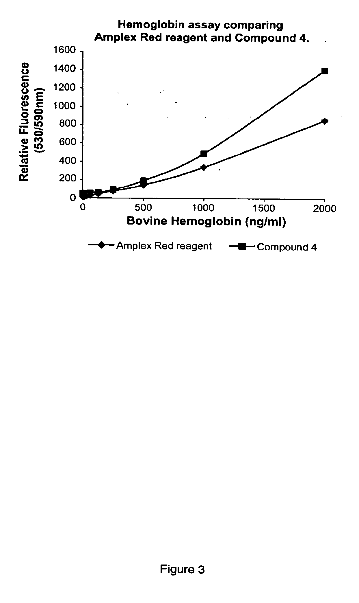 Fluorinated resorufin compounds and their application