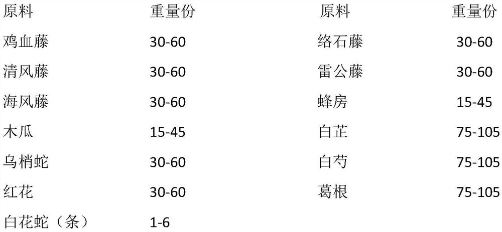 A kind of Wuteng medicinal wine and its preparation method and application