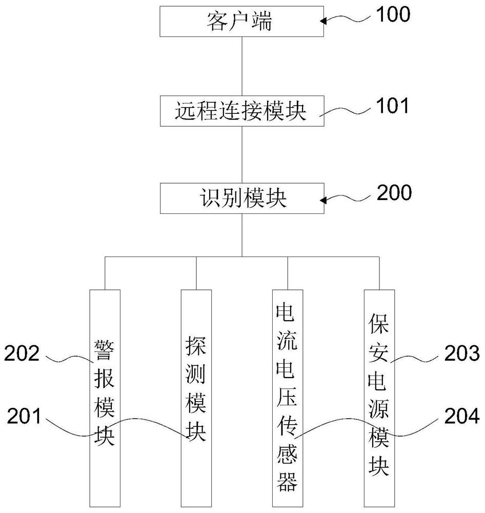 Basic micro-vibration control perception alarm system