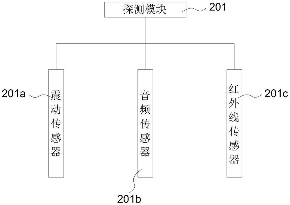 Basic micro-vibration control perception alarm system