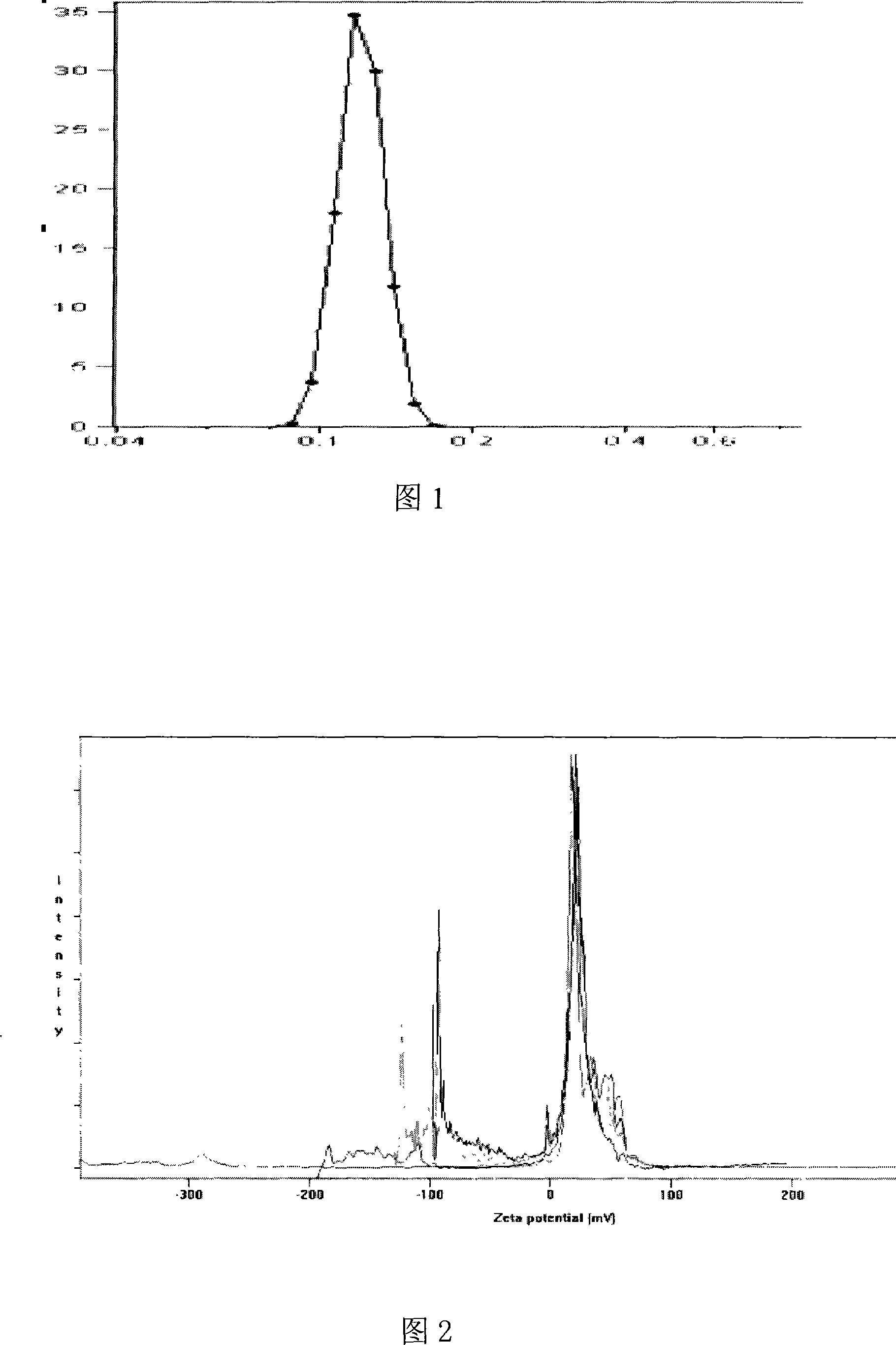 Solid lipid nanometer particle in-situ gel rubber preparations of biological adherent cyclosporine A and preparation method thereof