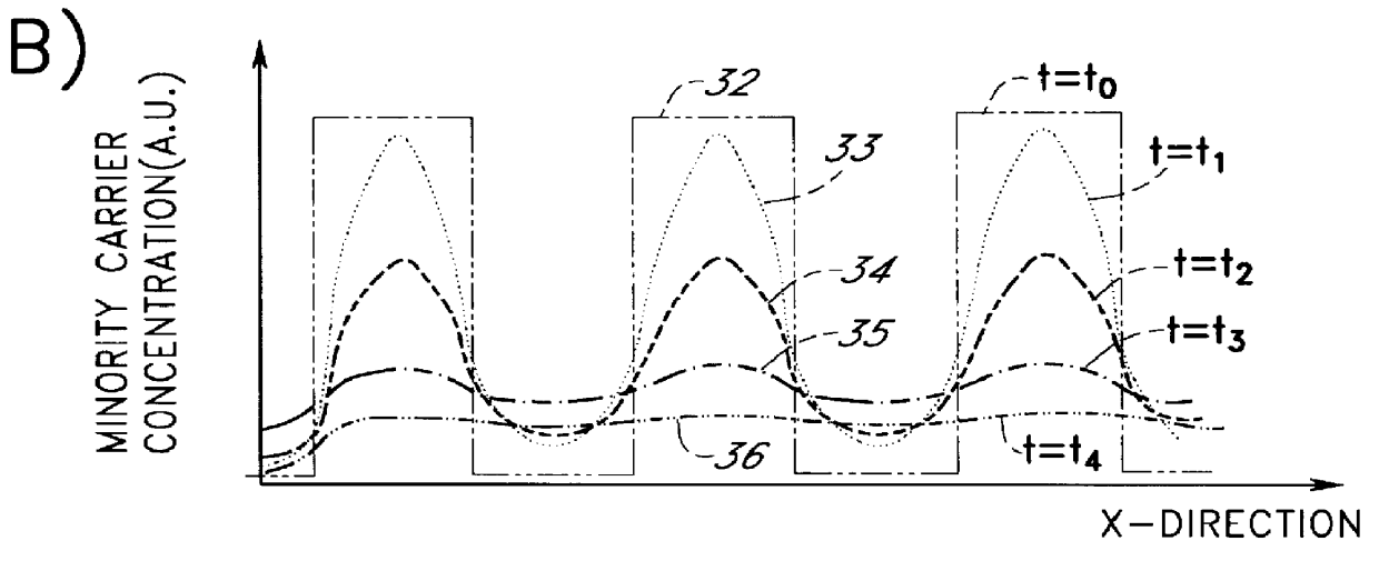 Spatially modulated detector for radiation