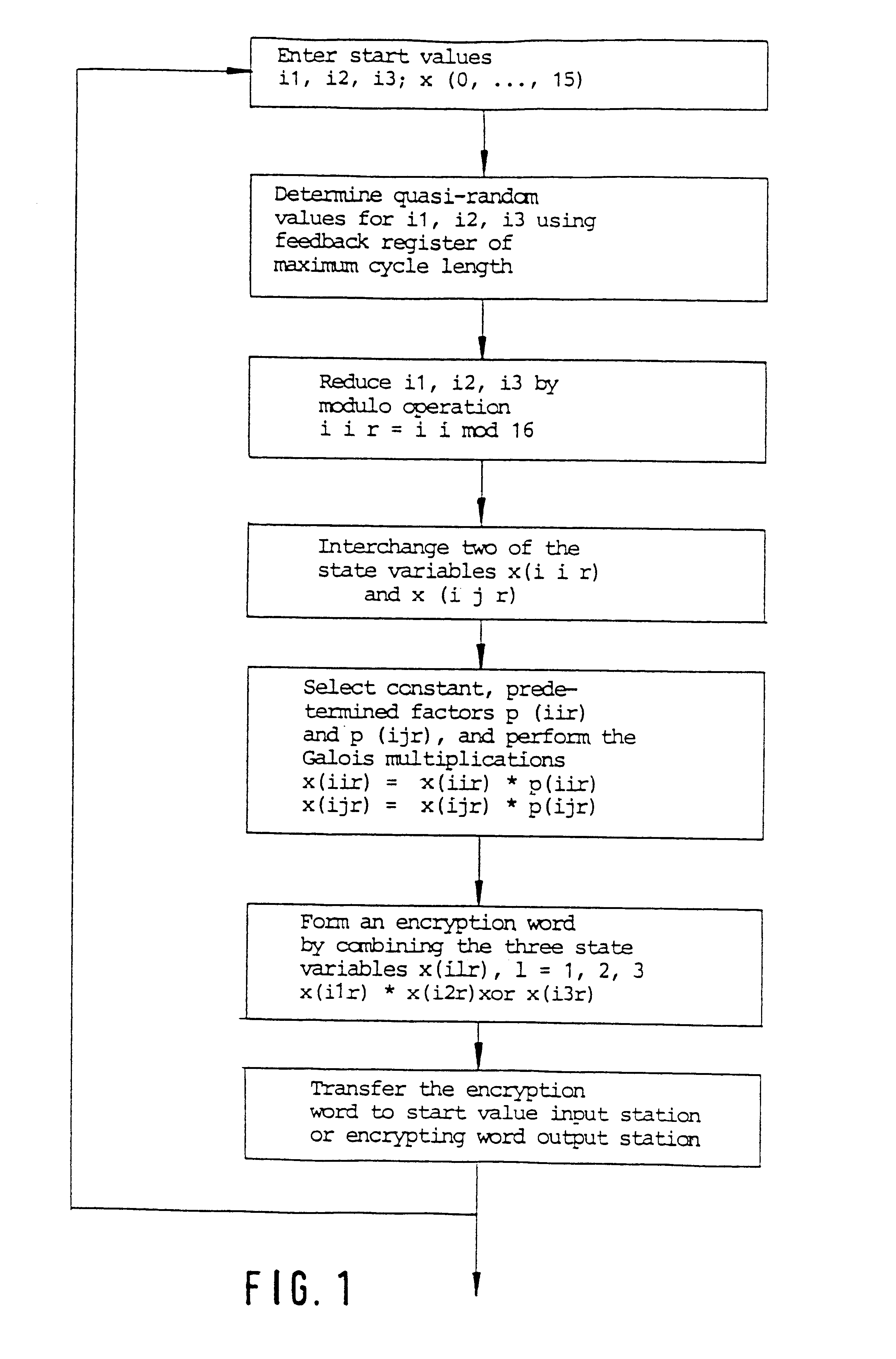 Method for encryption or decryption using finite group operations