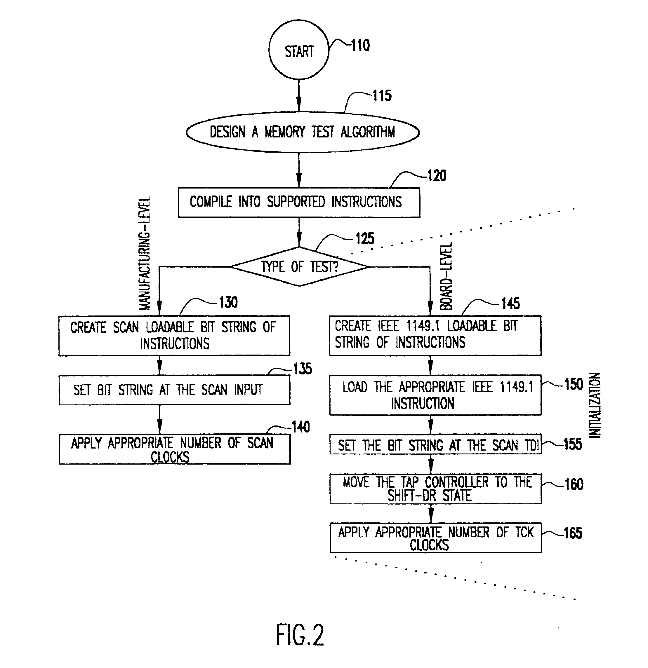 System initialization of microcode-based memory built-in self-test