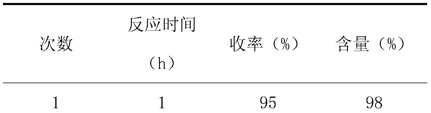 Ionic liquid catalyzed amine and unsaturated amide aza-Michael addition method