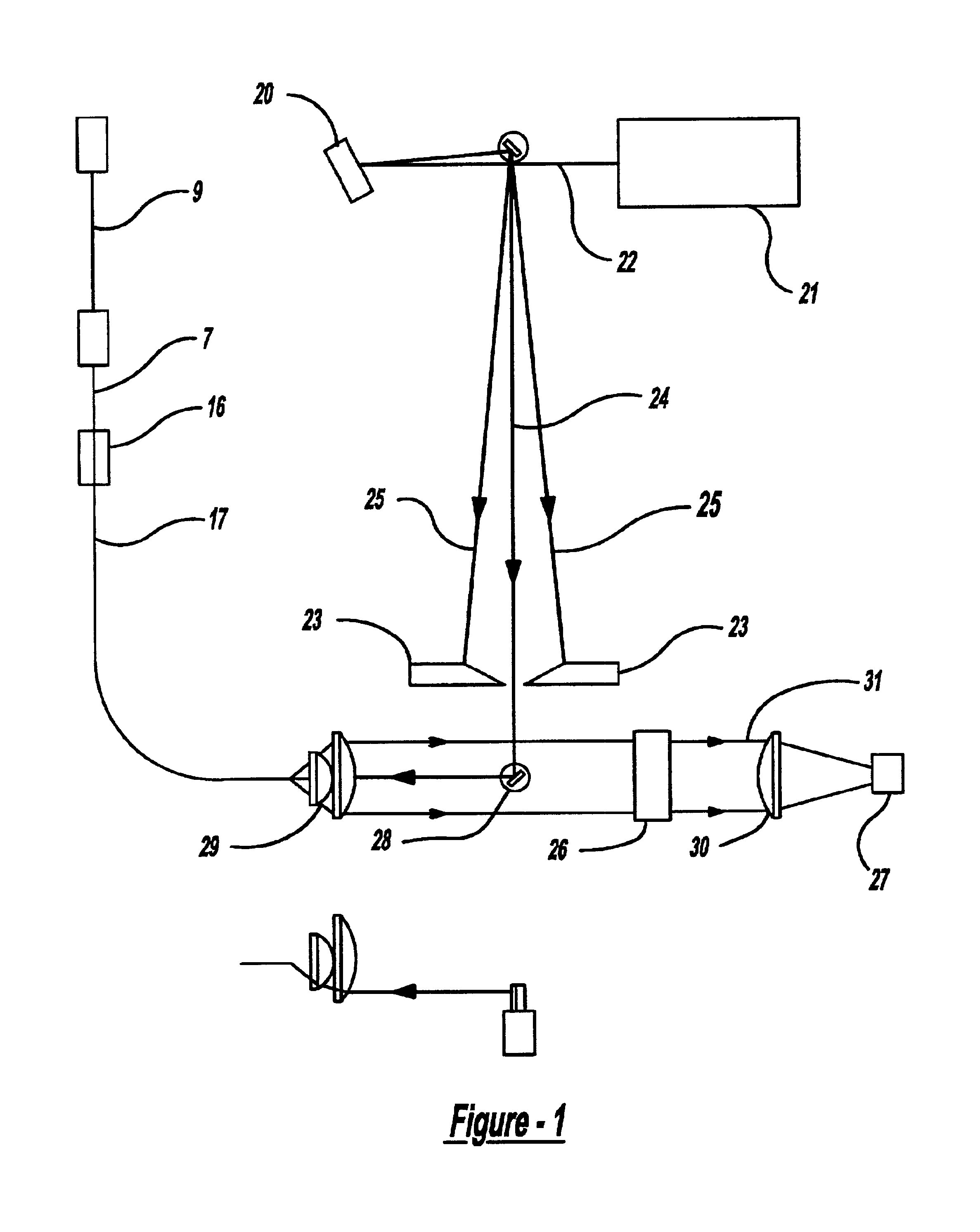 Method and apparatus for measurement of the effect of test compounds on signal transduction at the level of biological receptors