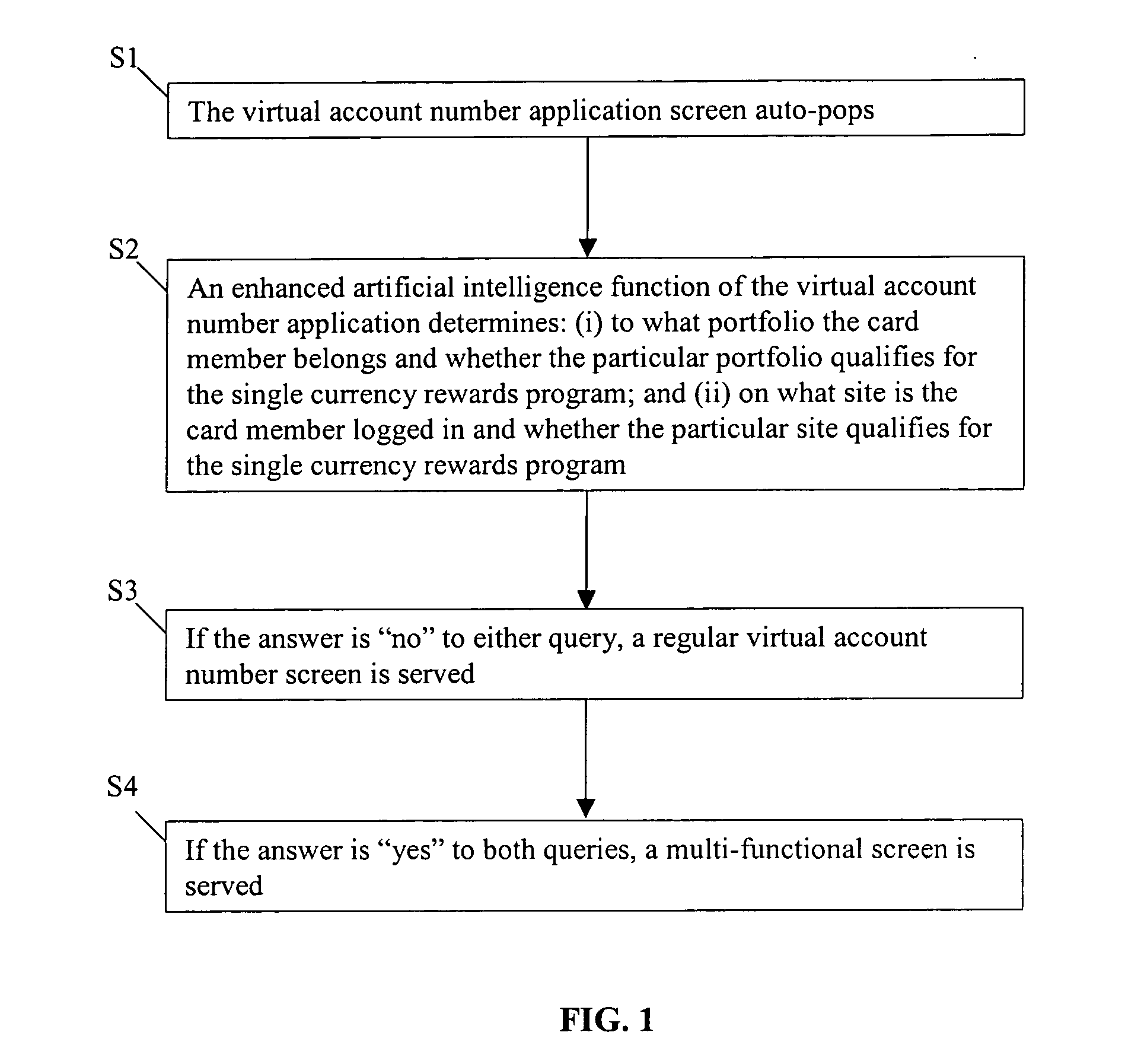 Methods and systems for integration of multiple rewards programs