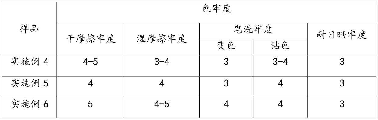 Dyeing method utilizing natural pigment of cudrania tricuspidata