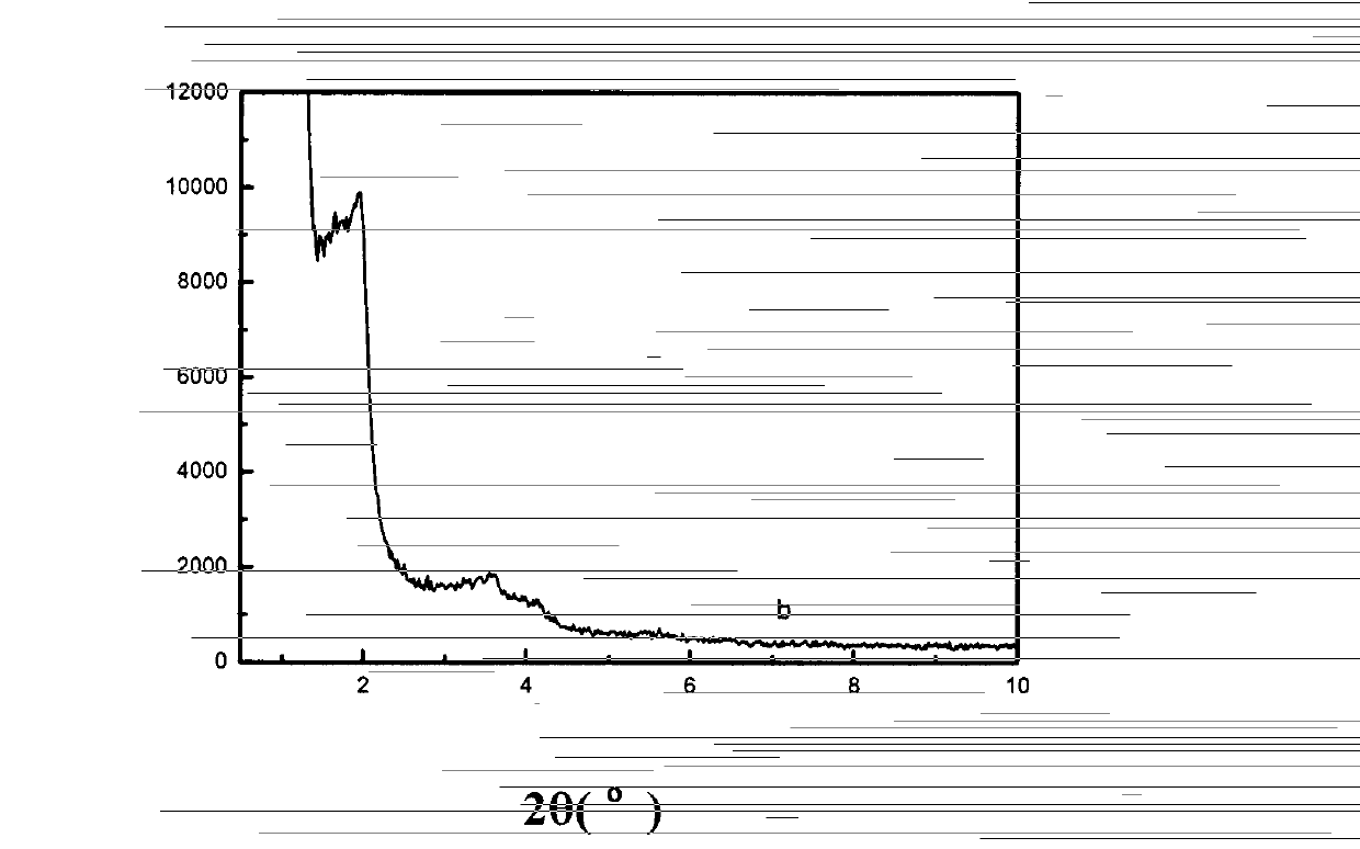 Alkene polymerization method