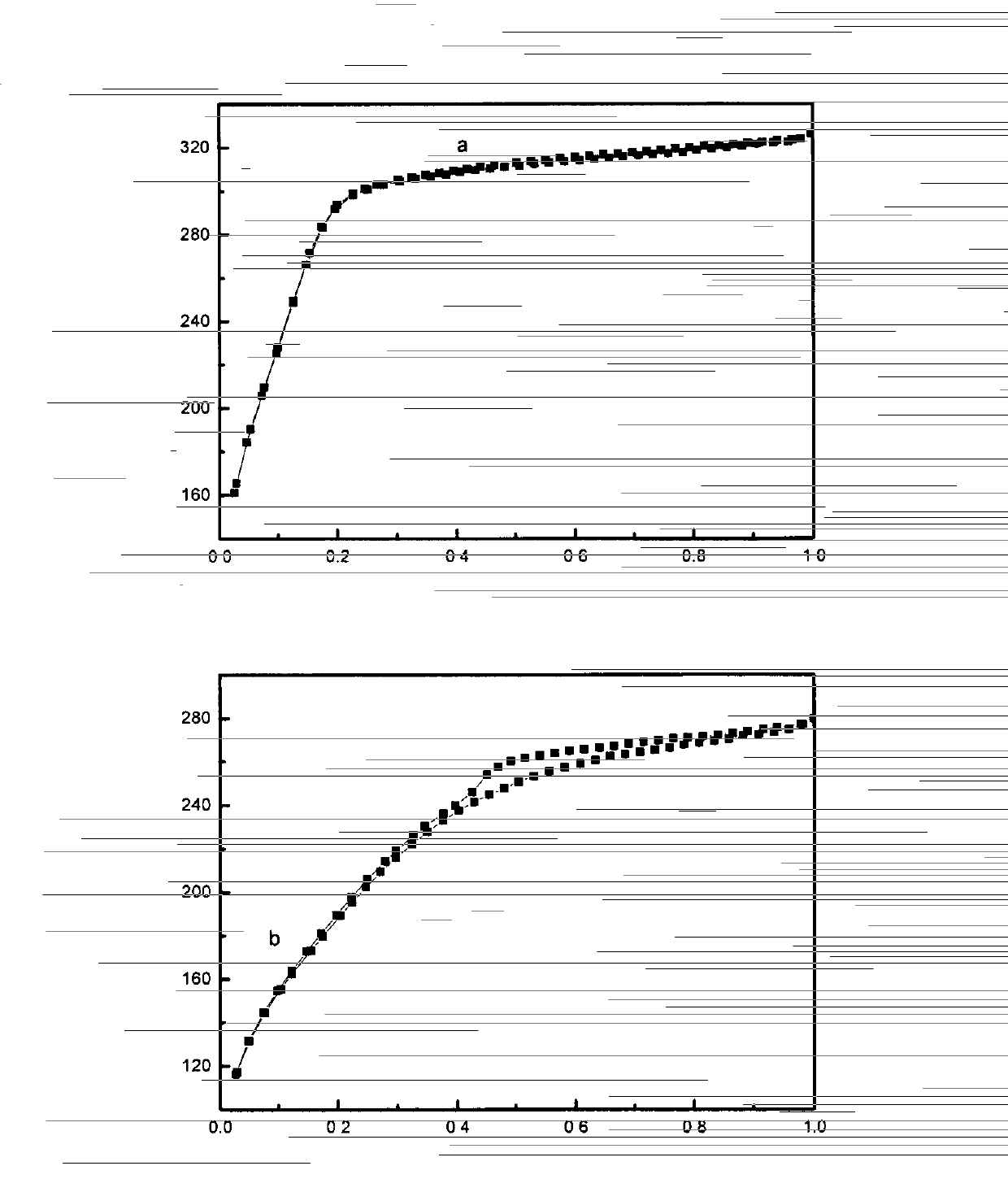 Alkene polymerization method