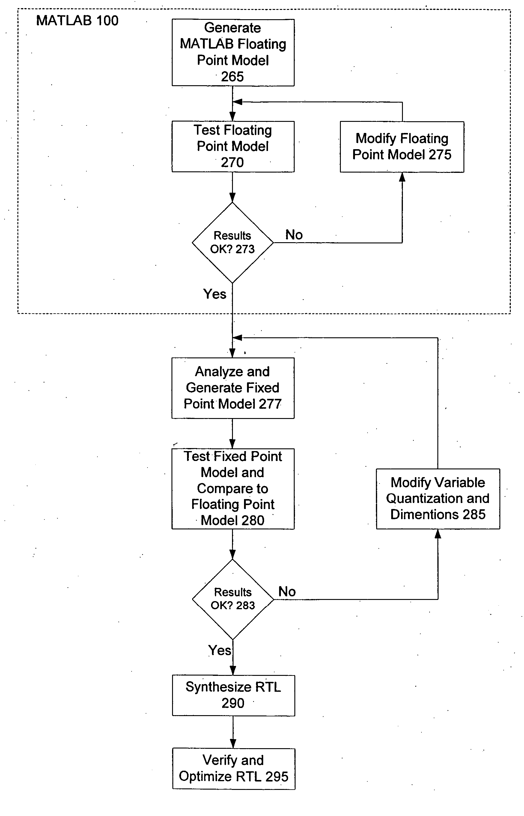 Algorithmic and dataflow graphical representation of MATLAB