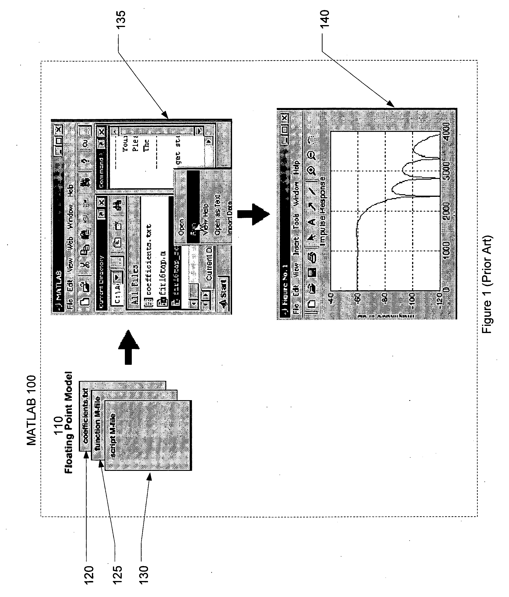 Algorithmic and dataflow graphical representation of MATLAB