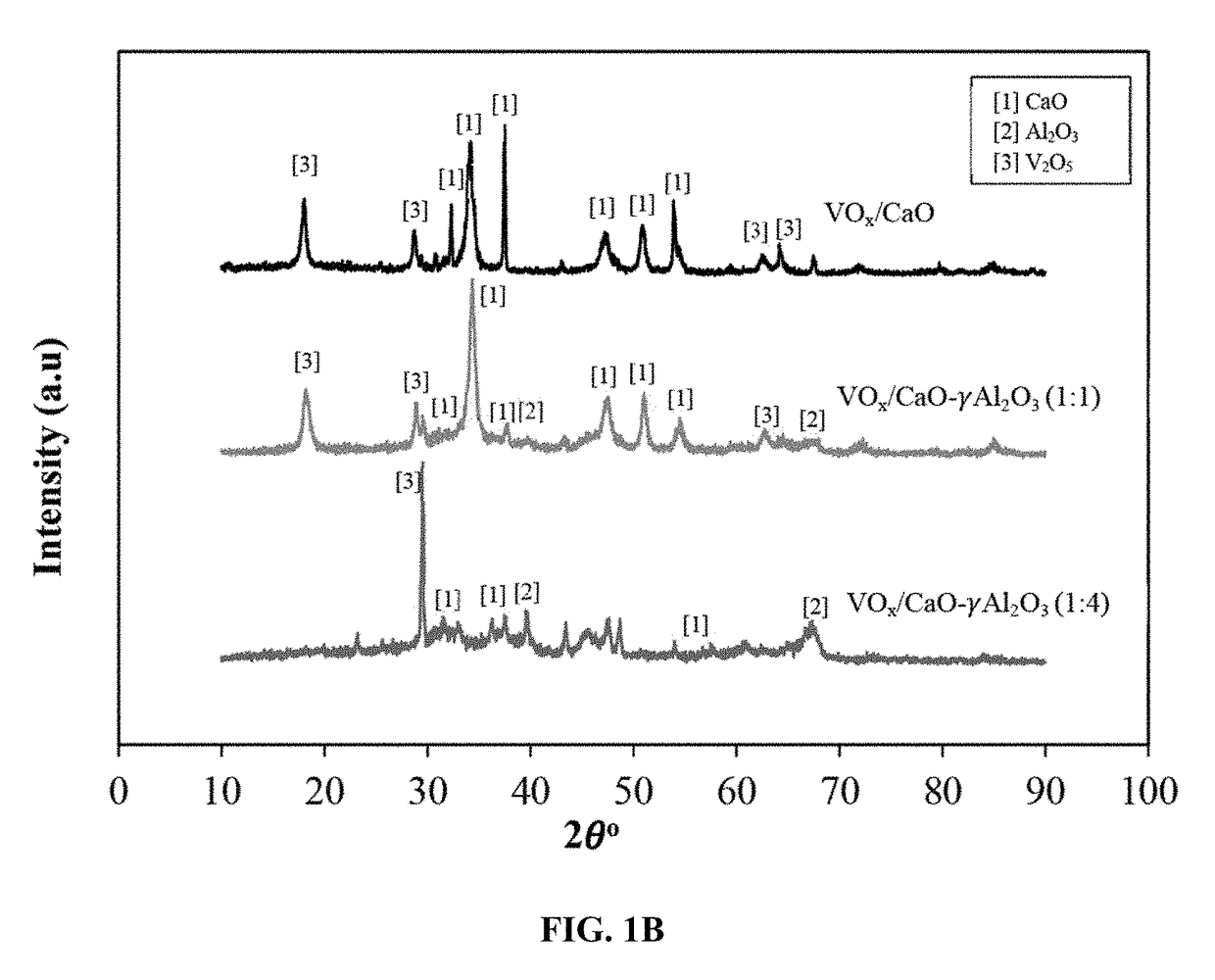 Fluidizable vanadium catalyst for oxidative dehydrogenation of alkanes to olefins in a gas phase oxygen free environment