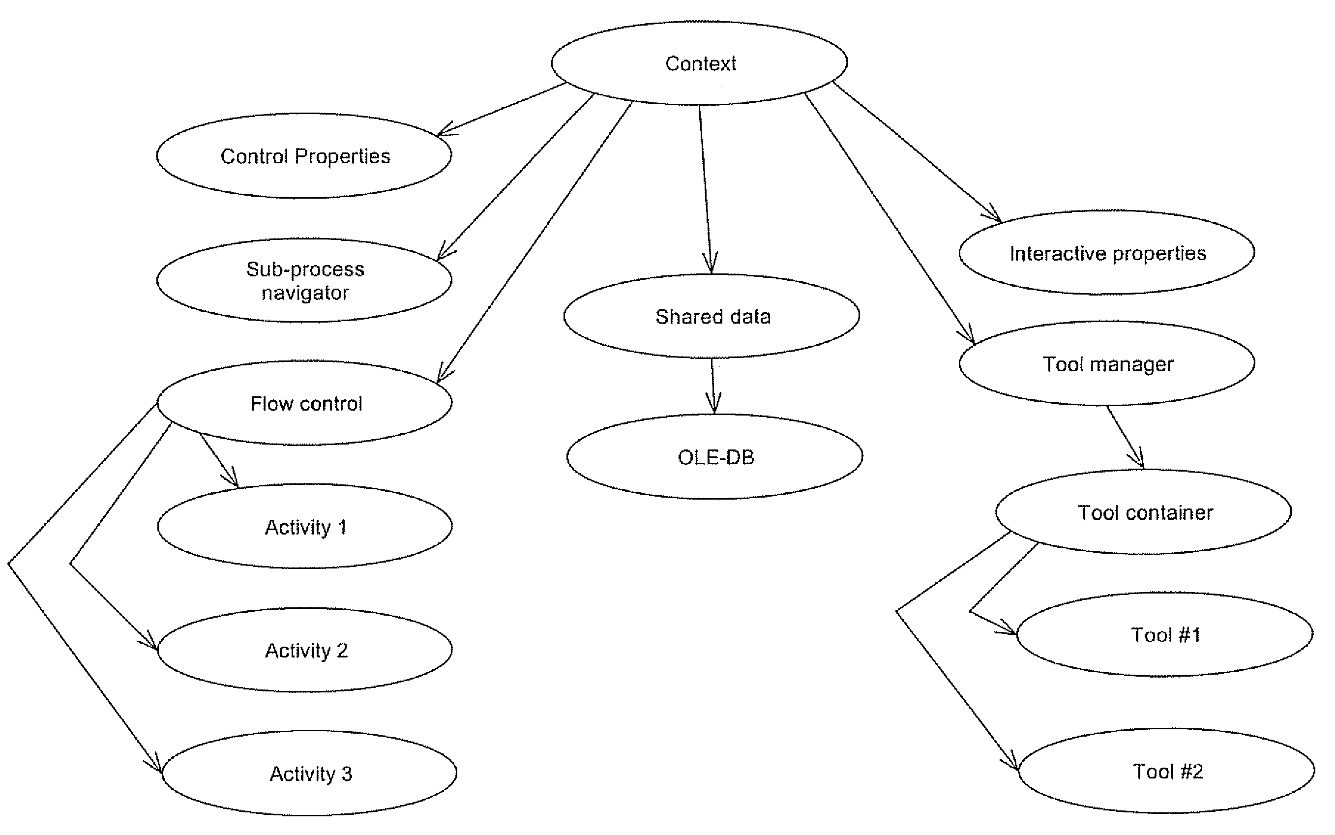 Architecture for an application framework