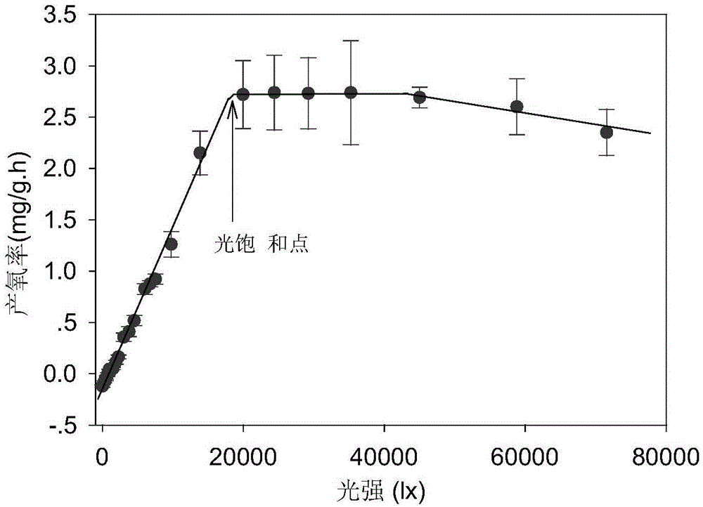 Water Depth Regulating Method in Pond Culture of Gracilaria