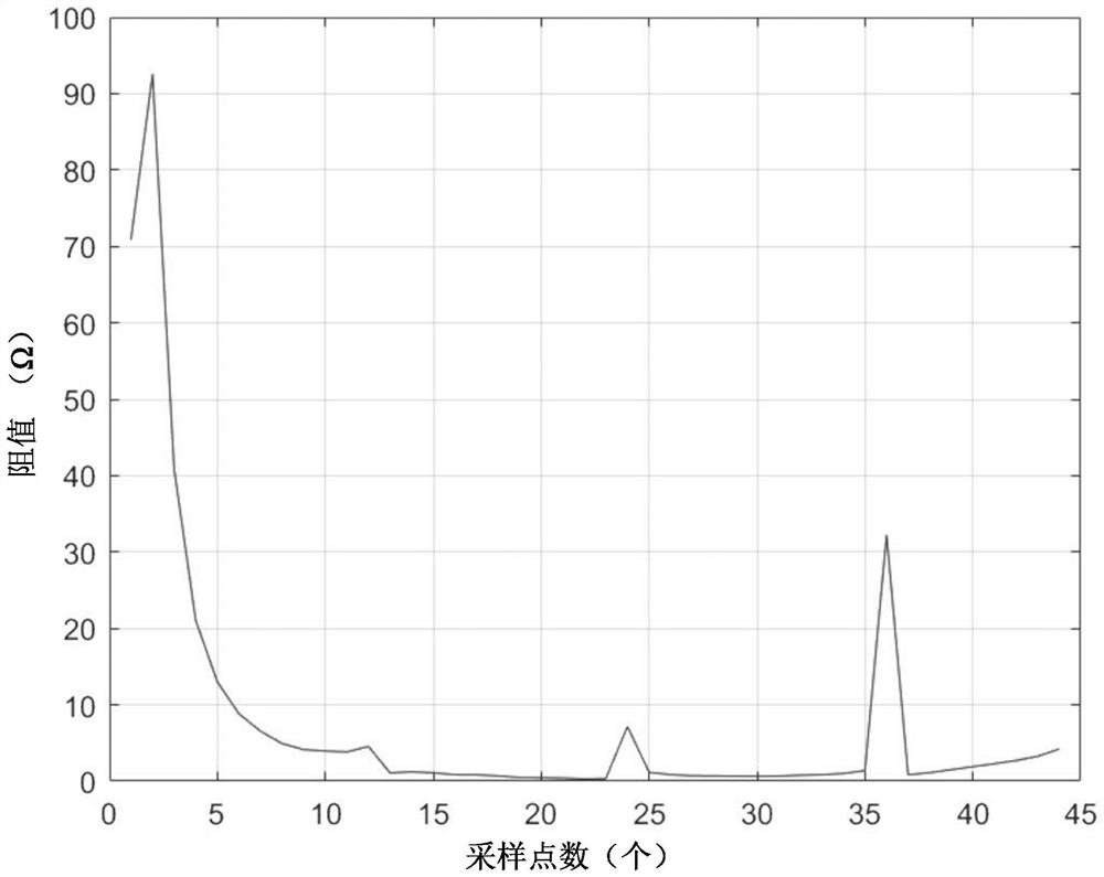 Method for judging power grid fault occurrence reason based on calculation of transition resistance