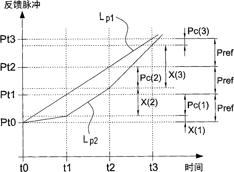 Dynamic compensating device for feedback position of encoder and dynamic compensating method thereof