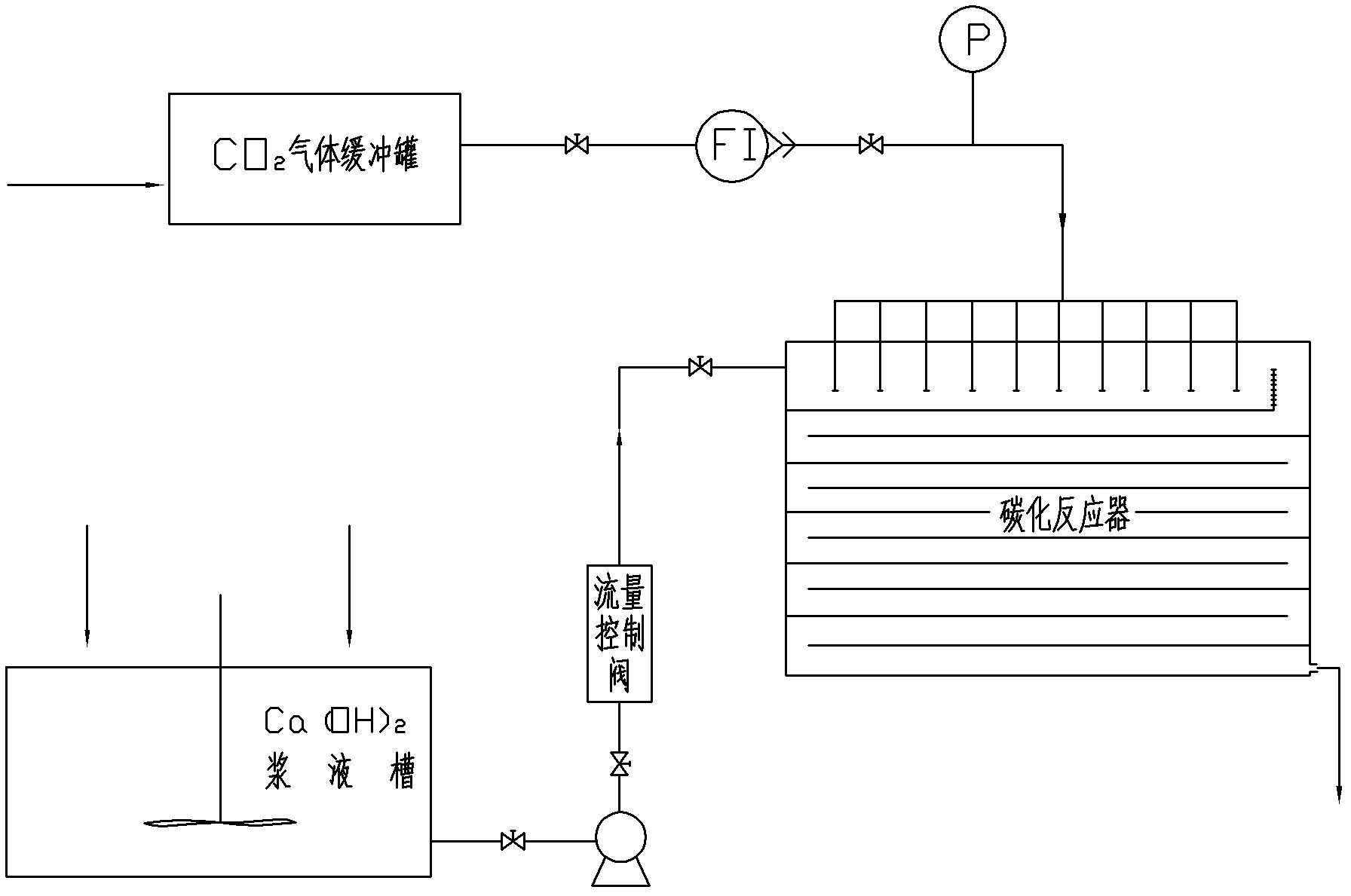 Carbonizer for continuously synthesizing calcium carbonate and production method of calcium carbonate
