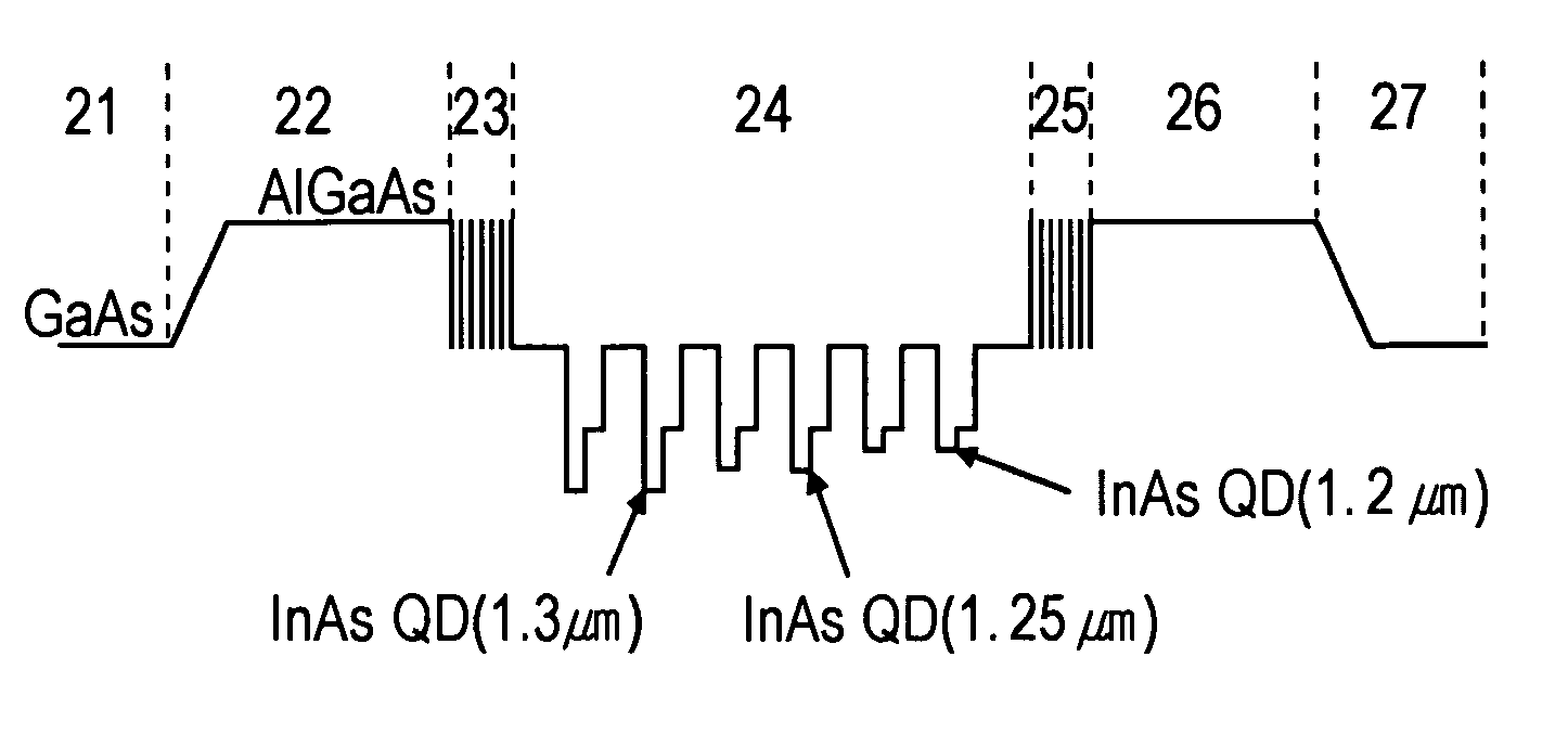 Superluminescent diode including active layer formed of various sized quantum dots and method of manufacturing the same