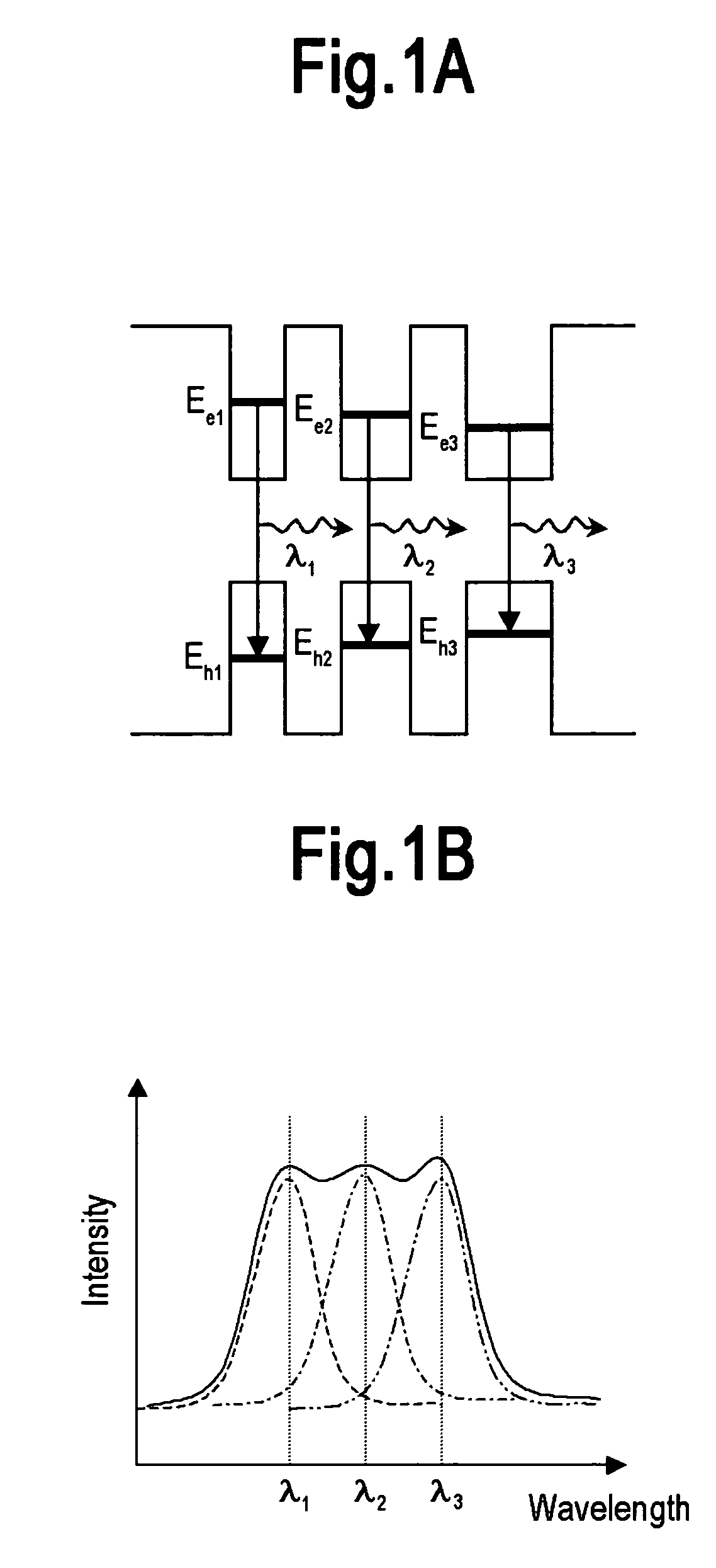 Superluminescent diode including active layer formed of various sized quantum dots and method of manufacturing the same