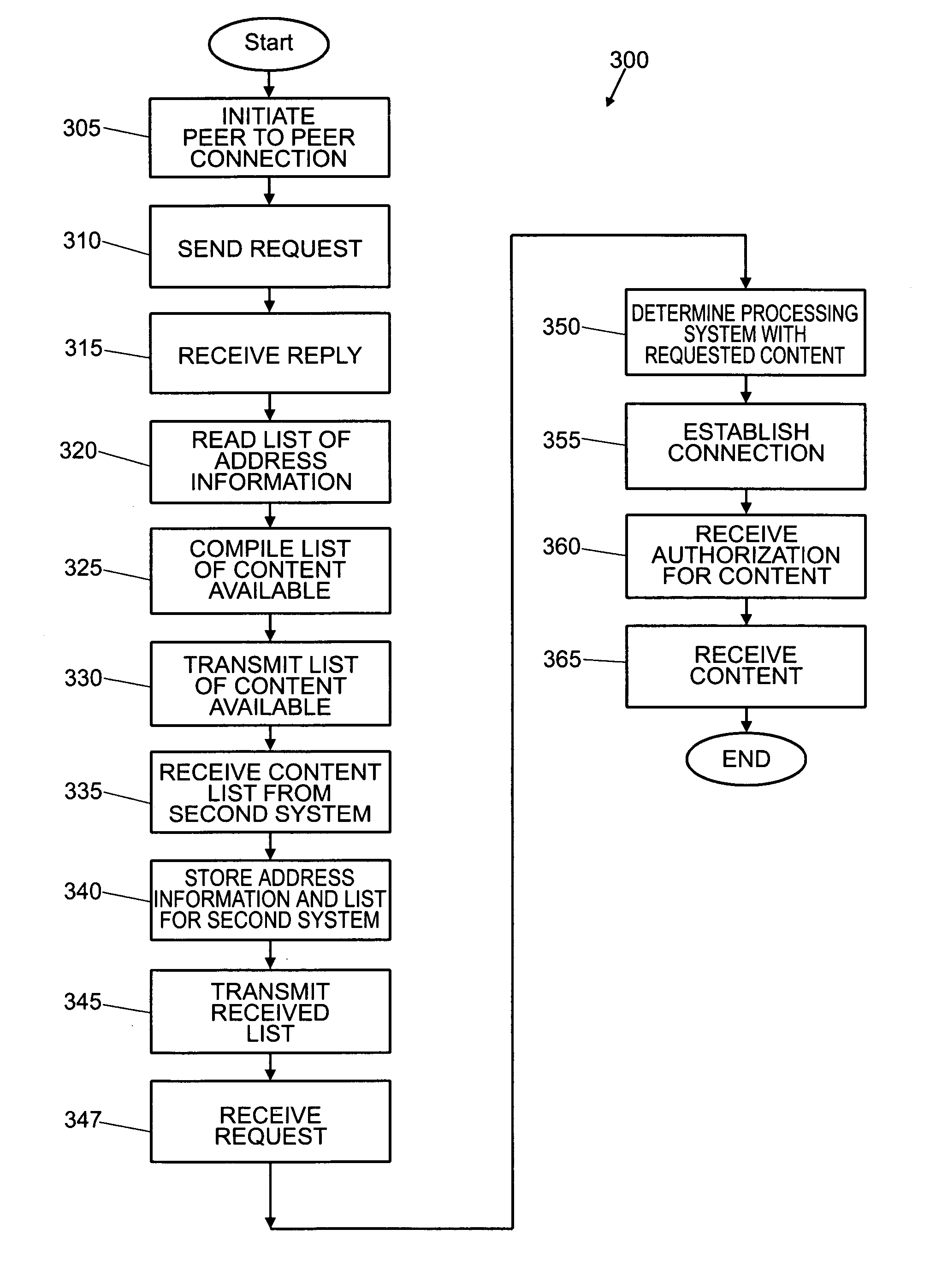 System for distributing decoy content in a peer to peer network