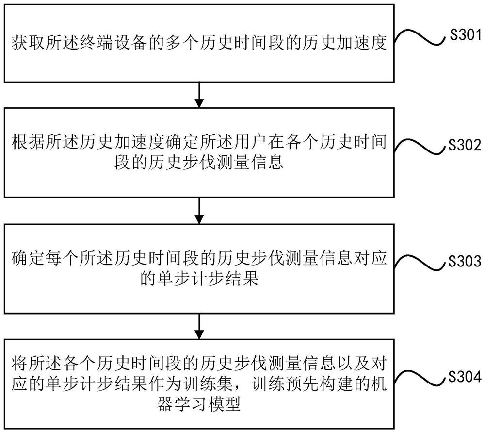 Step counting method, step counting device, equipment and storage medium