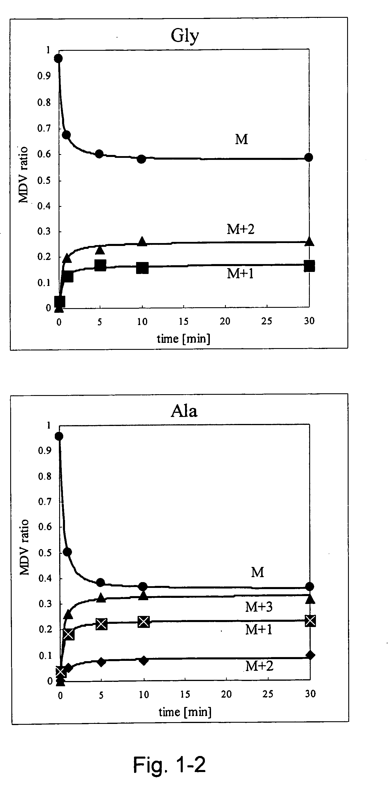 Intracellular metabolic flux analysis method using substrate labeled with isotope