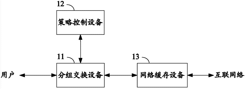 Cache method based on policy control and cache system